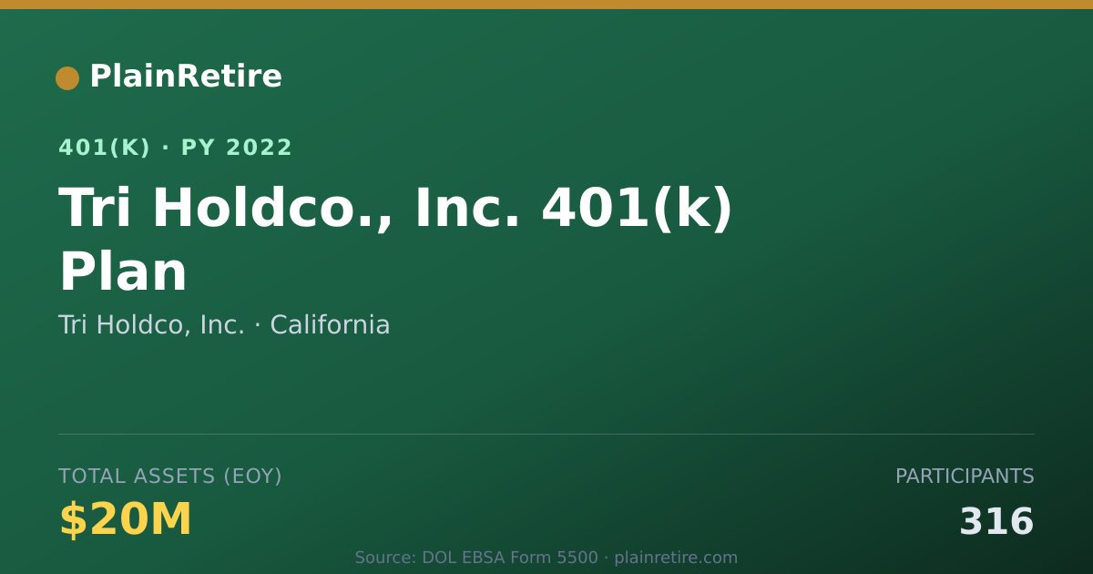 Shareable card for Tri Holdco, Inc. 401(k) Plan (2022)
