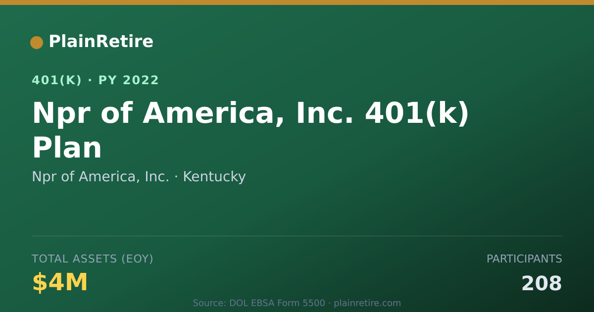 Shareable card for Npr of America, Inc. 401(k) Plan (2022)