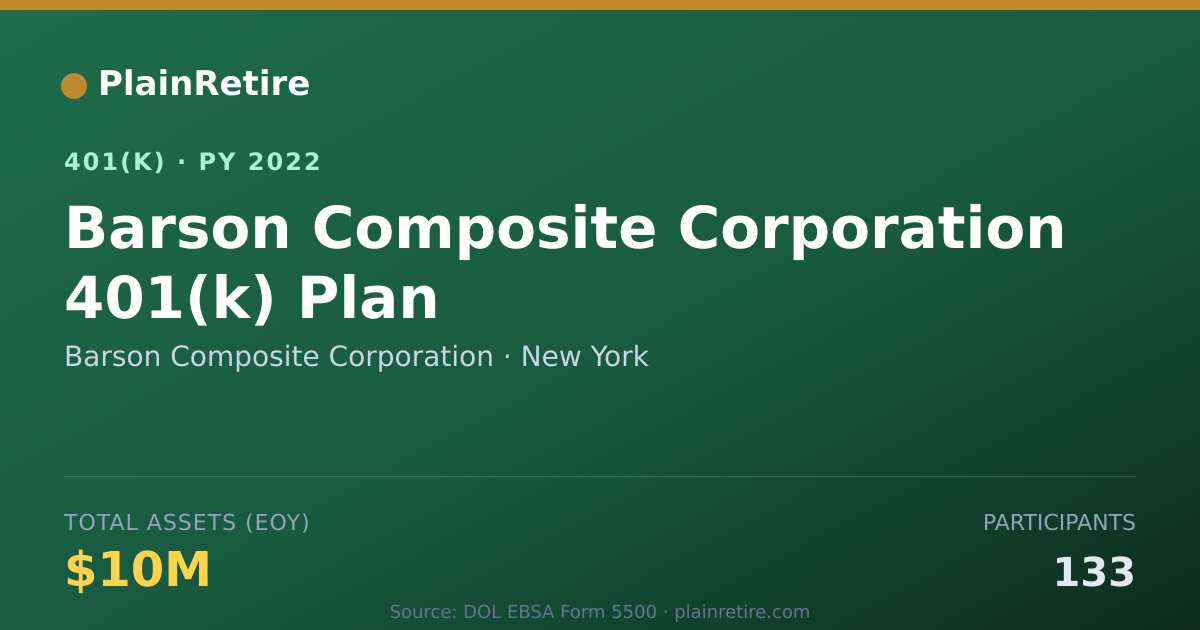 Shareable card for Barson Composite Corporation 401(k) Plan (2022)