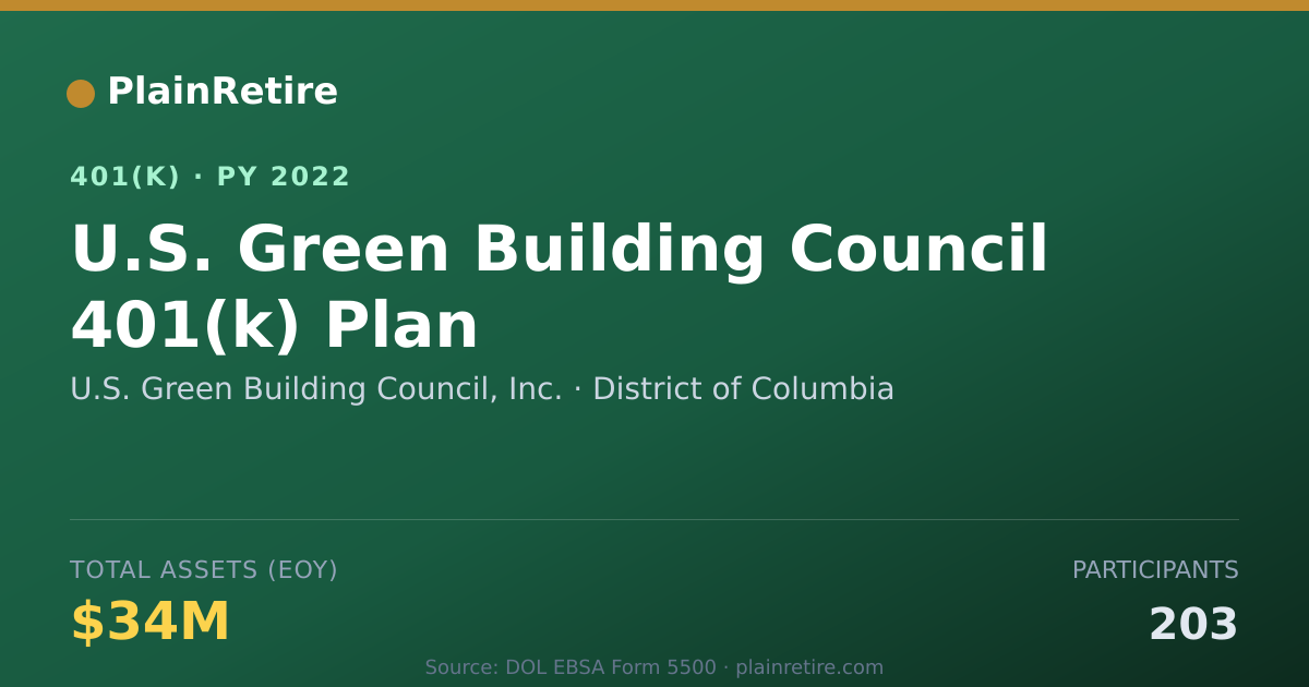 Shareable card for U.S. Green Building Council, Inc. 401(k) Plan (2022)