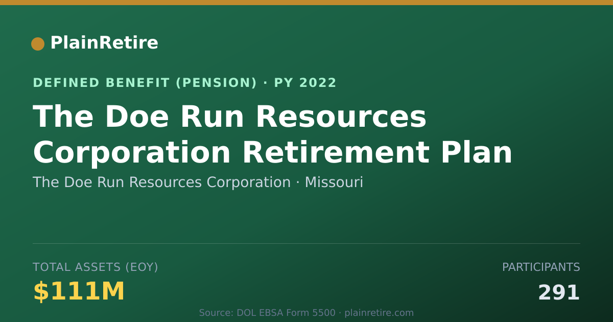 Shareable card for The Doe Run Resources Corporation Pension Plan (2022)
