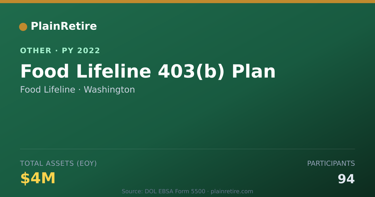 Shareable card for Food Lifeline Retirement Plan (2022)