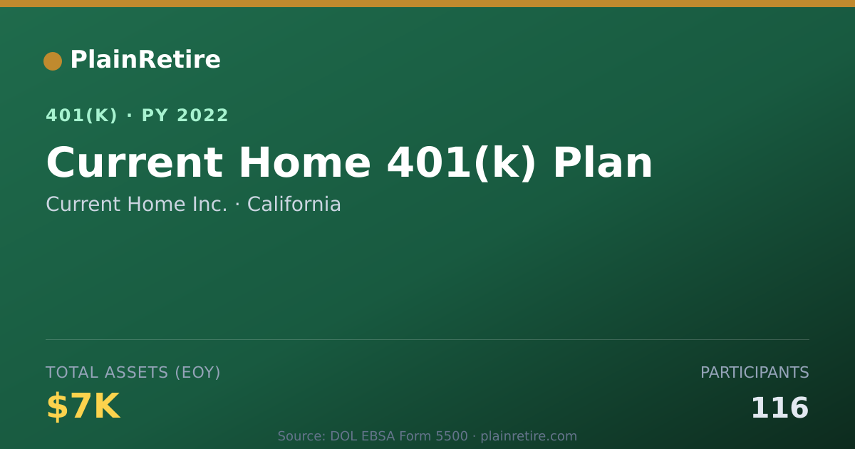 Shareable card for Current Home Inc. 401(k) Plan (2022)