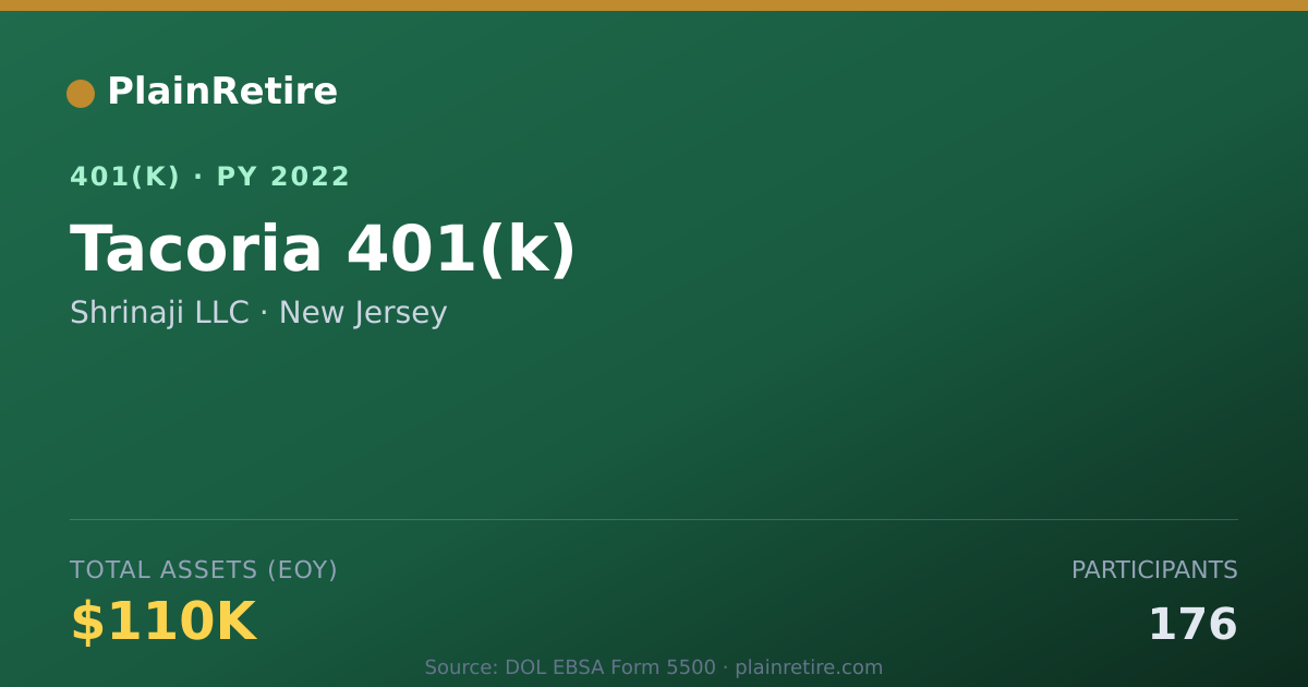 Shareable card for Shrinaji LLC 401(k) Plan (2022)