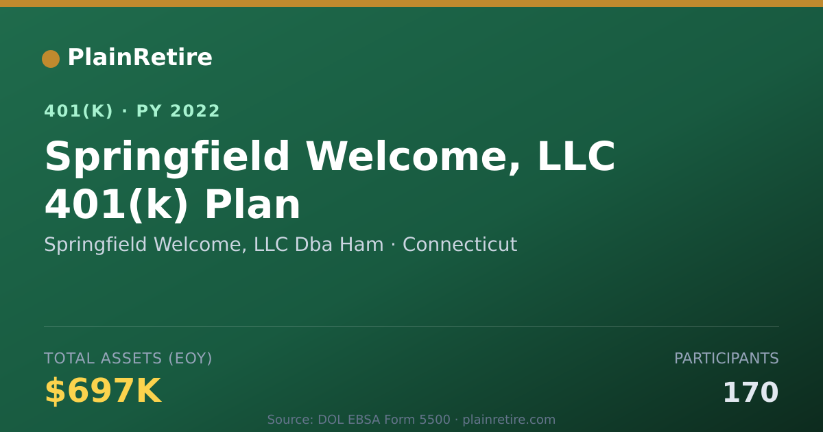 Shareable card for Springfield Welcome, LLC Dba Ham 401(k) Plan (2022)