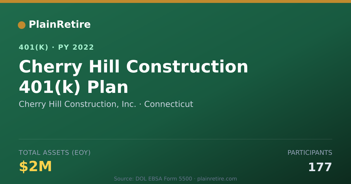 Shareable card for Cherry Hill Construction, Inc. 401(k) Plan (2022)