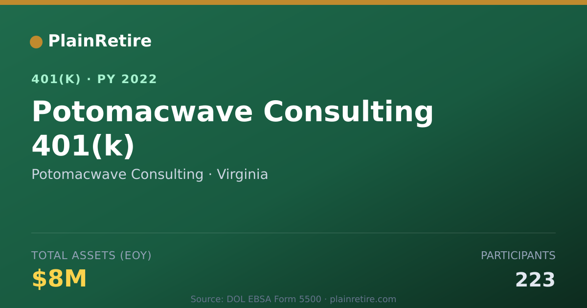 Shareable card for Potomacwave Consulting 401(k) Plan (2022)
