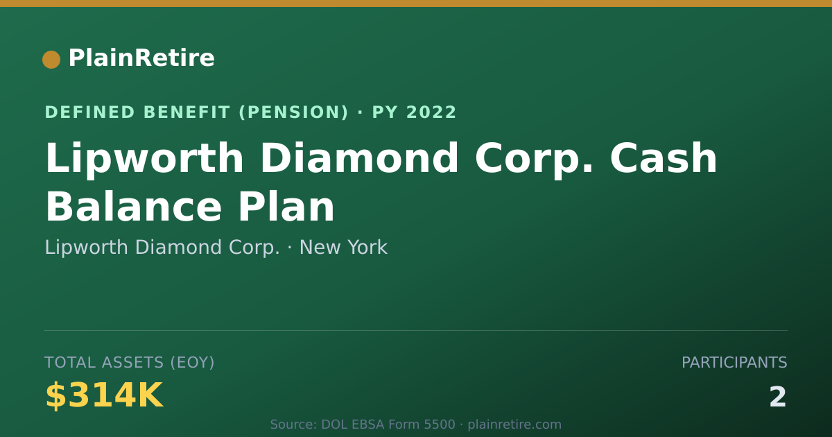 Shareable card for Lipworth Diamond Corp. Pension Plan (2022)