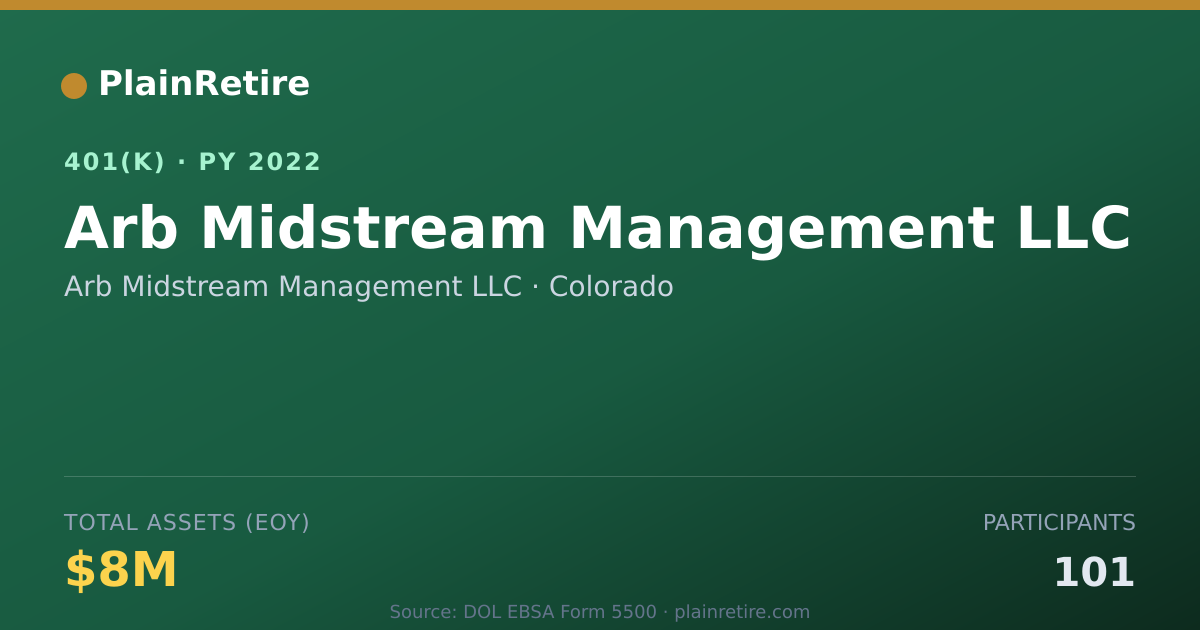 Shareable card for Arb Midstream Management LLC 401(k) Plan (2022)