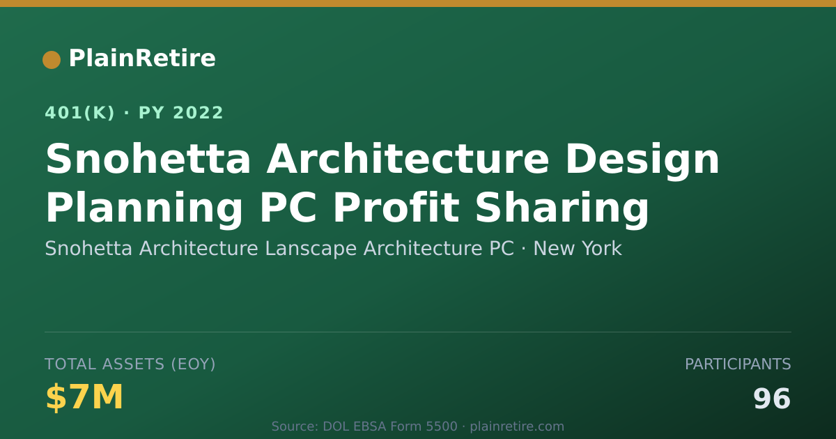 Shareable card for Snohetta Architecture Lanscape Architectu 401(k) Plan (2022)
