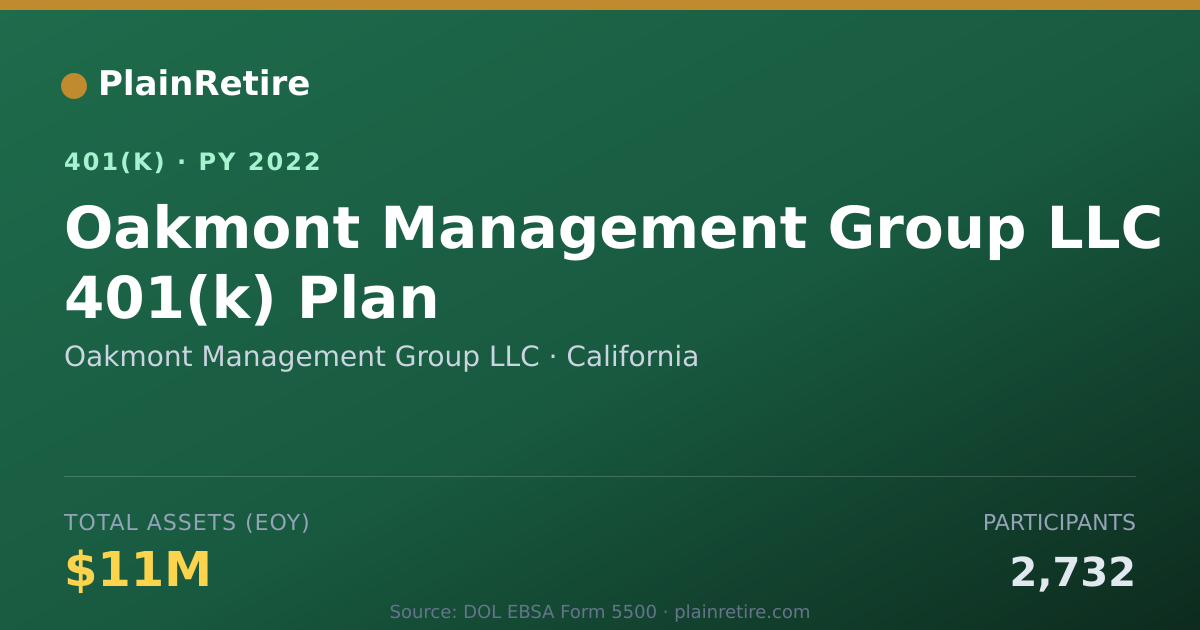 Shareable card for Oakmont Management Group LLC 401(k) Plan (2022)