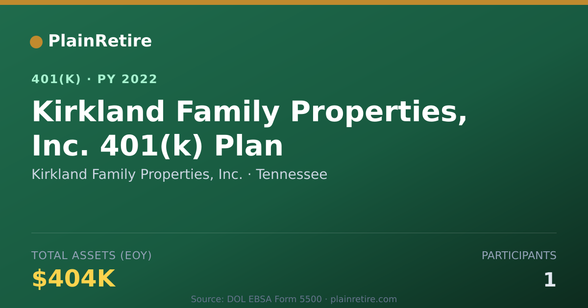 Shareable card for Kirkland Family Properties, Inc. 401(k) Plan (2022)