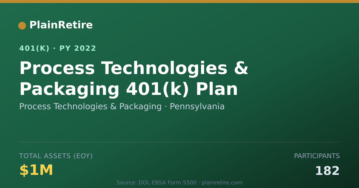 Shareable card for Process Technologies & Packaging 401(k) Plan (2022)