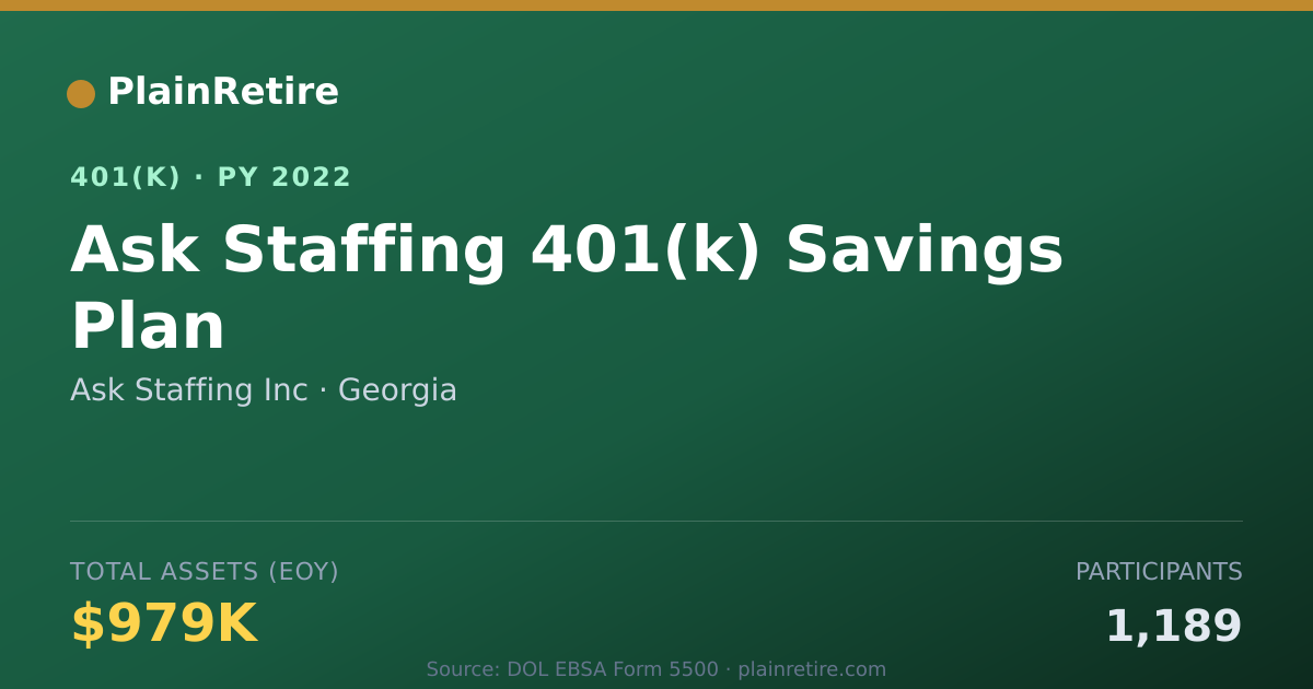 Shareable card for Ask Staffing Inc 401(k) Plan (2022)