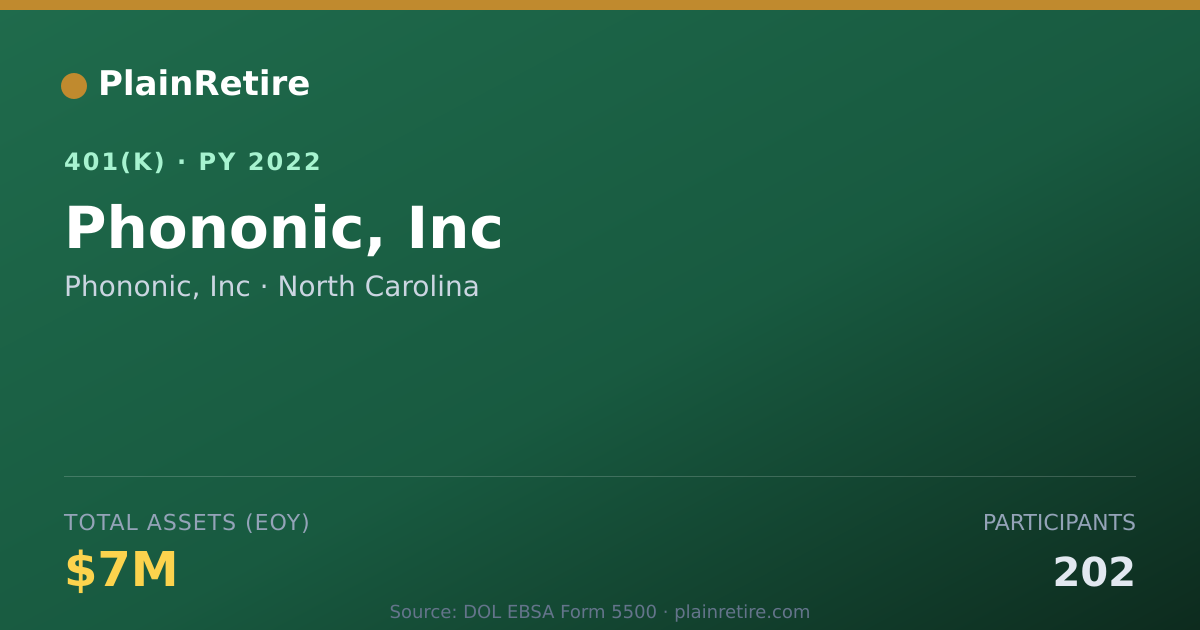Shareable card for Phononic, Inc 401(k) Plan (2022)