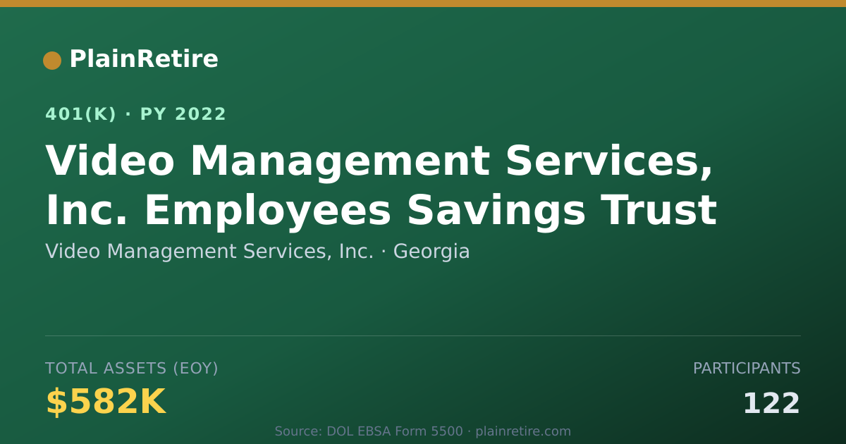 Shareable card for Video Management Services, Inc. 401(k) Plan (2022)