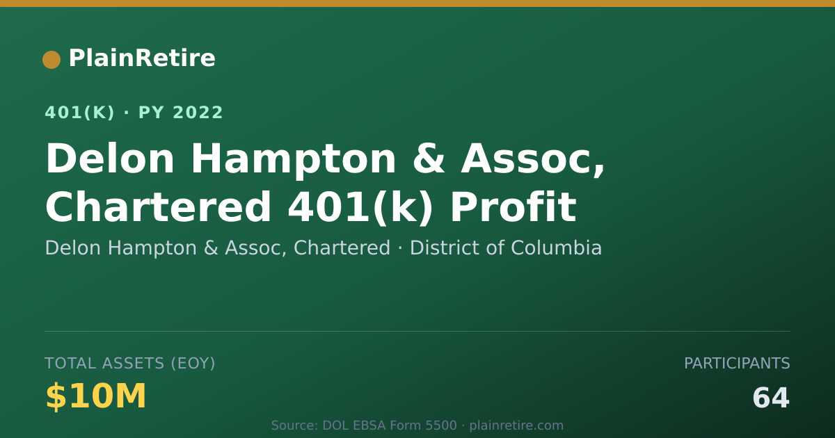 Shareable card for Delon Hampton & Assoc, Chartered 401(k) Plan (2022)