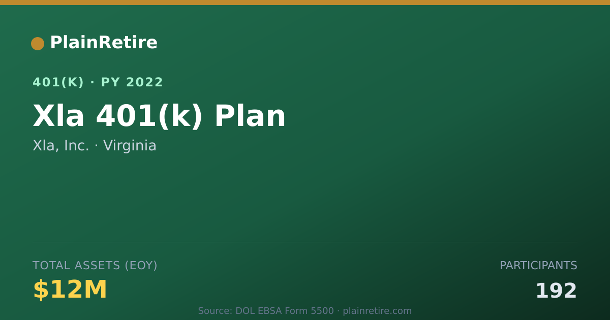 Shareable card for Xla, Inc. 401(k) Plan (2022)