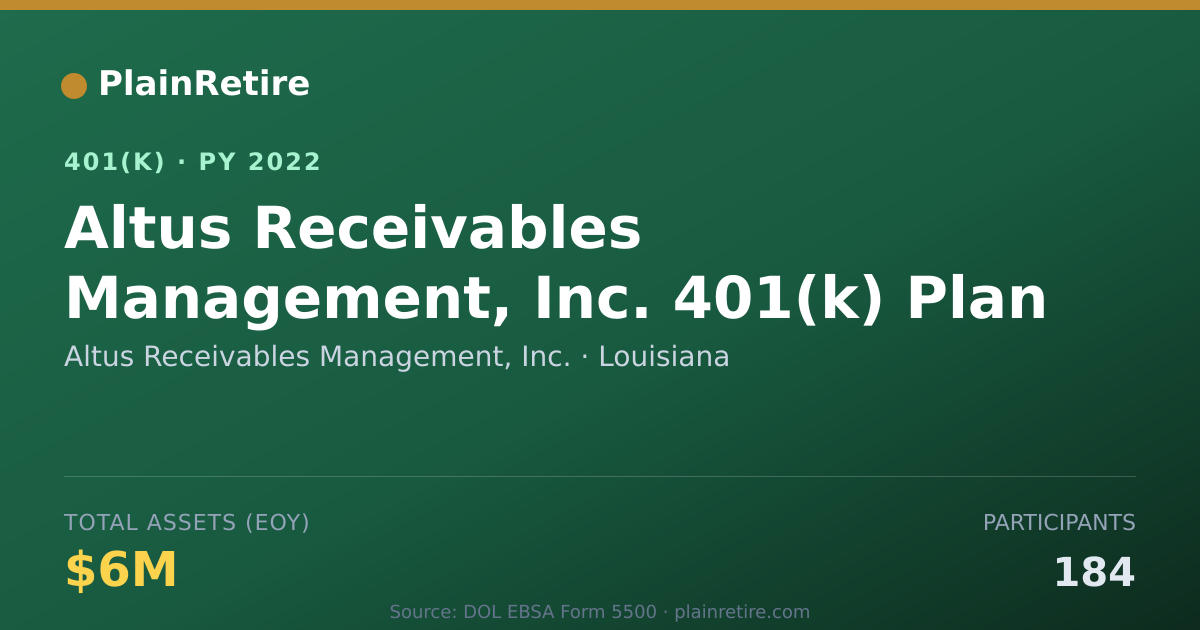 Shareable card for Altus Receivables Management, Inc. 401(k) Plan (2022)