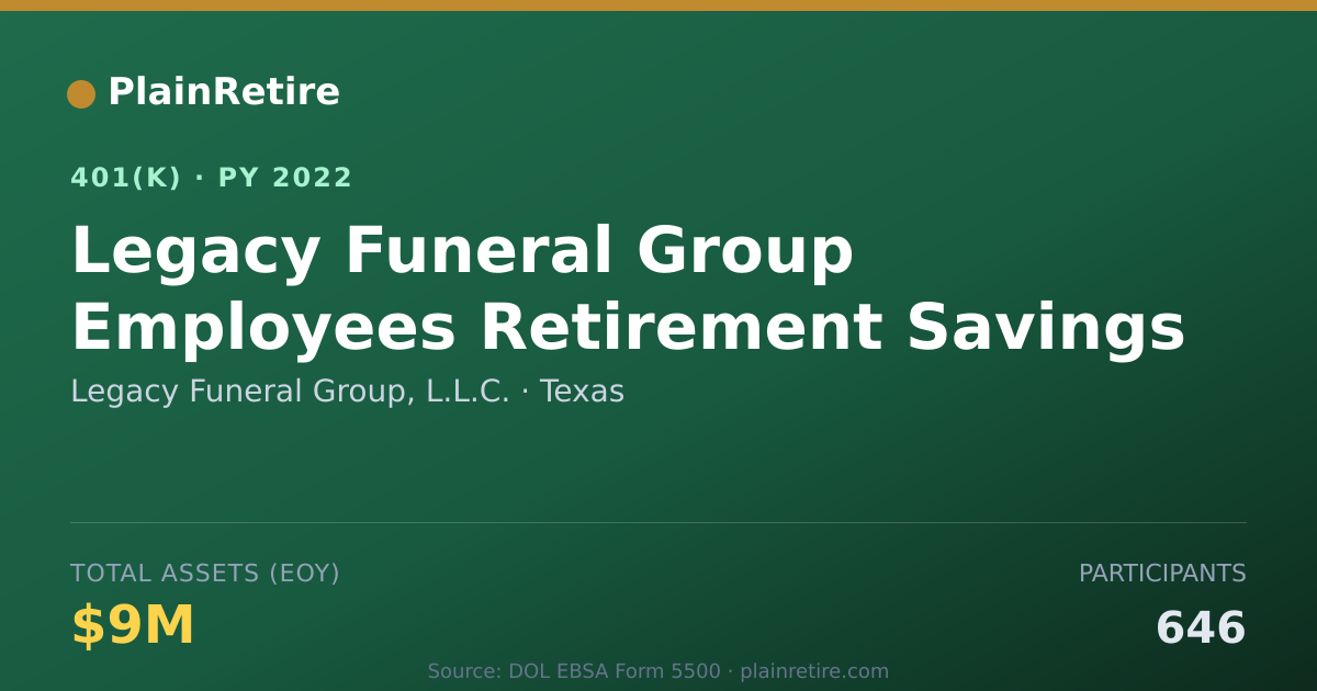 Shareable card for Legacy Funeral Group, L.L.C. 401(k) Plan (2022)