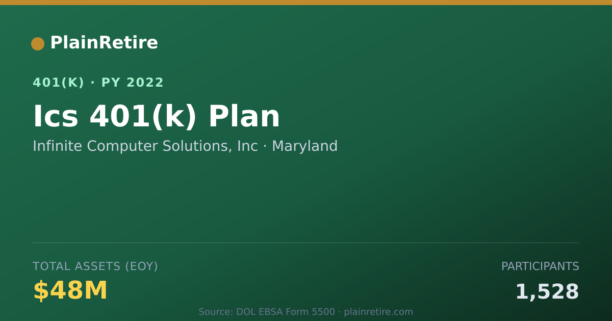Shareable card for Infinite Computer Solutions, Inc 401(k) Plan (2022)