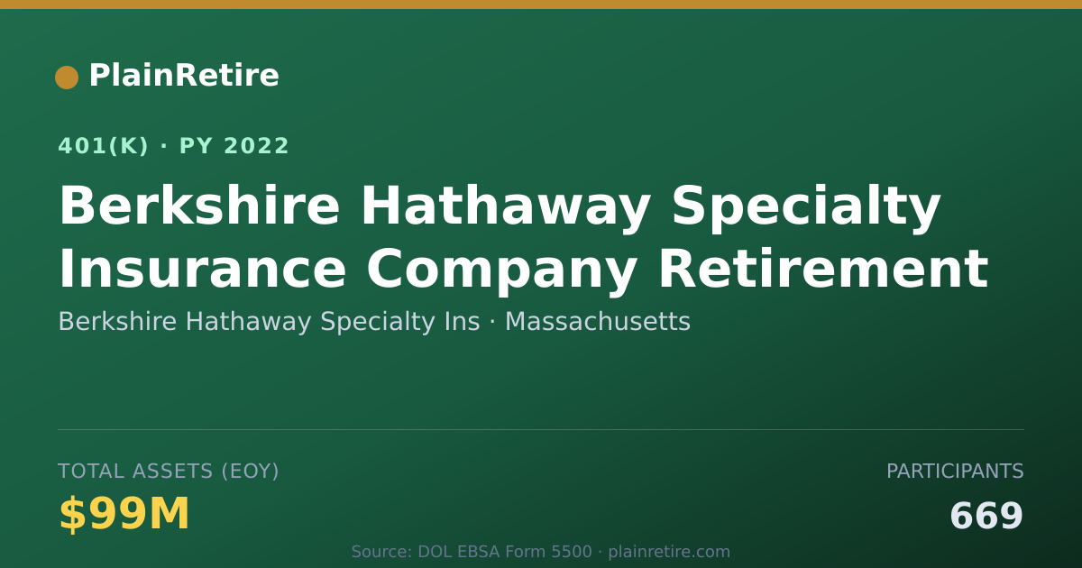 Shareable card for Berkshire Hathaway Specialty Ins 401(k) Plan (2022)