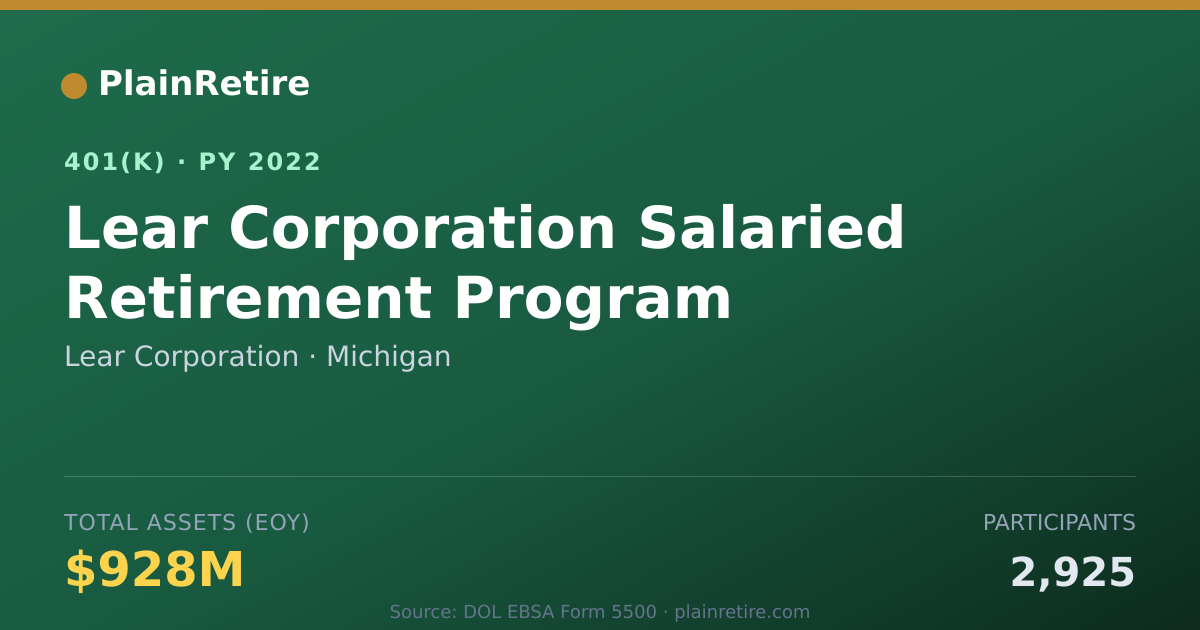 Shareable card for Lear Corporation 401(k) Plan (2022)