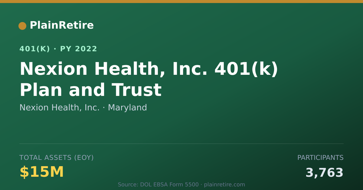 Shareable card for Nexion Health, Inc. 401(k) Plan (2022)