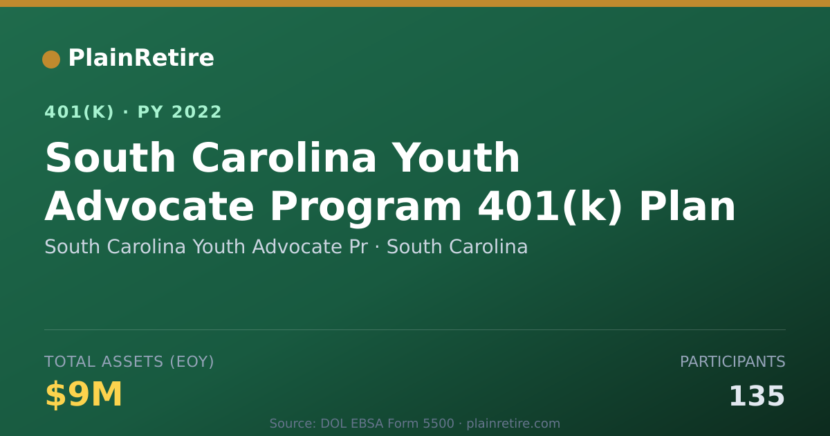 Shareable card for South Carolina Youth Advocate Pr 401(k) Plan (2022)