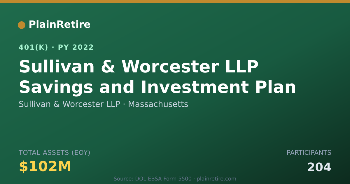 Shareable card for Sullivan & Worcester LLP 401(k) Plan (2022)