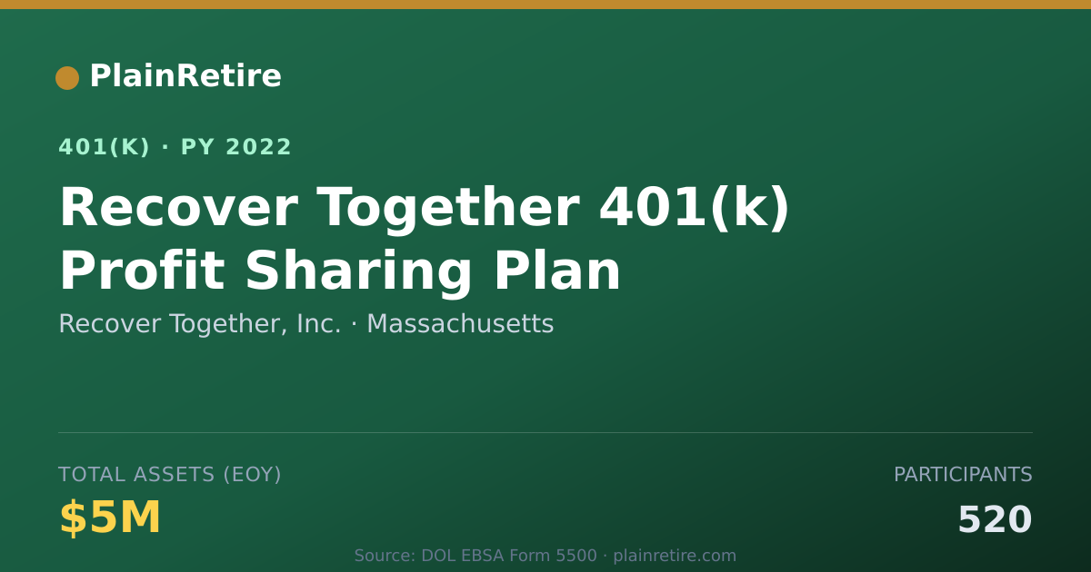 Shareable card for Recover Together, Inc. 401(k) Plan (2022)