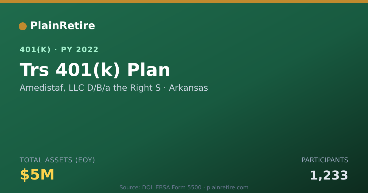 Shareable card for Amedistaf, LLC D/B/a the Right S 401(k) Plan (2022)