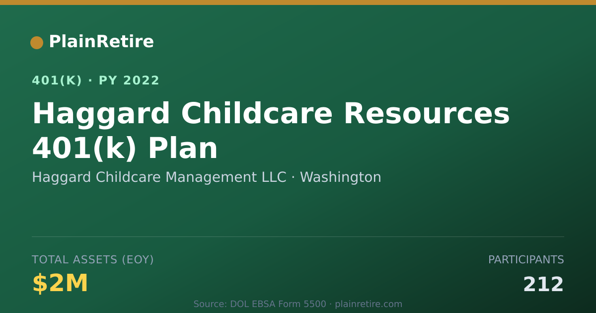 Shareable card for Haggard Childcare Management LLC 401(k) Plan (2022)