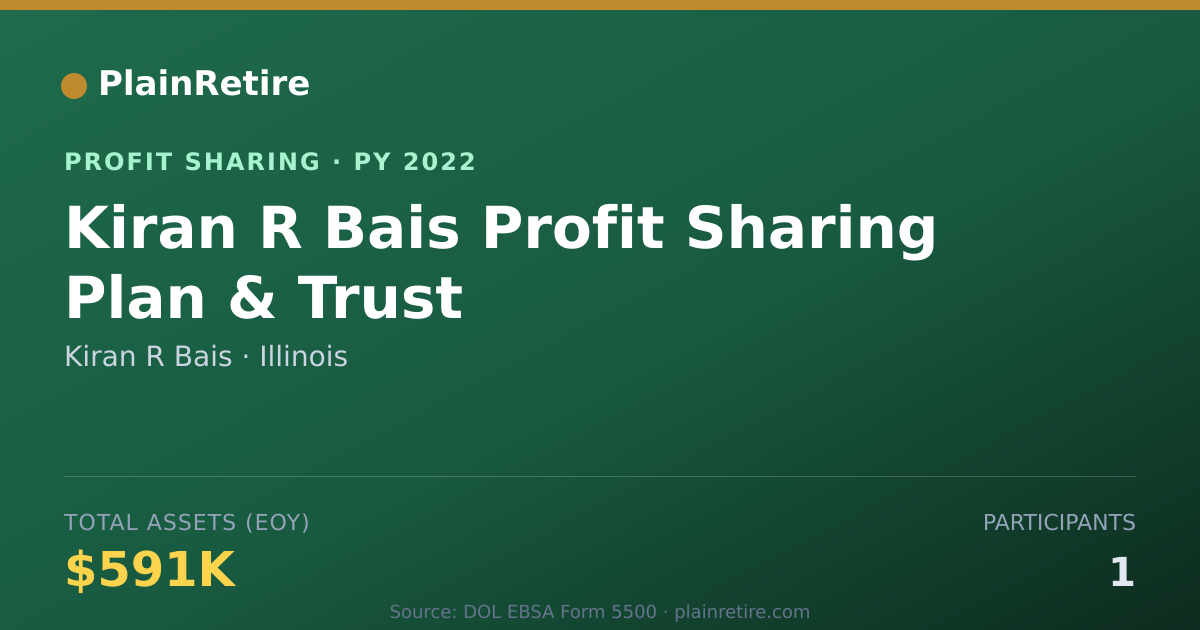 Shareable card for Kiran R Bais Profit Sharing Plan (2022)