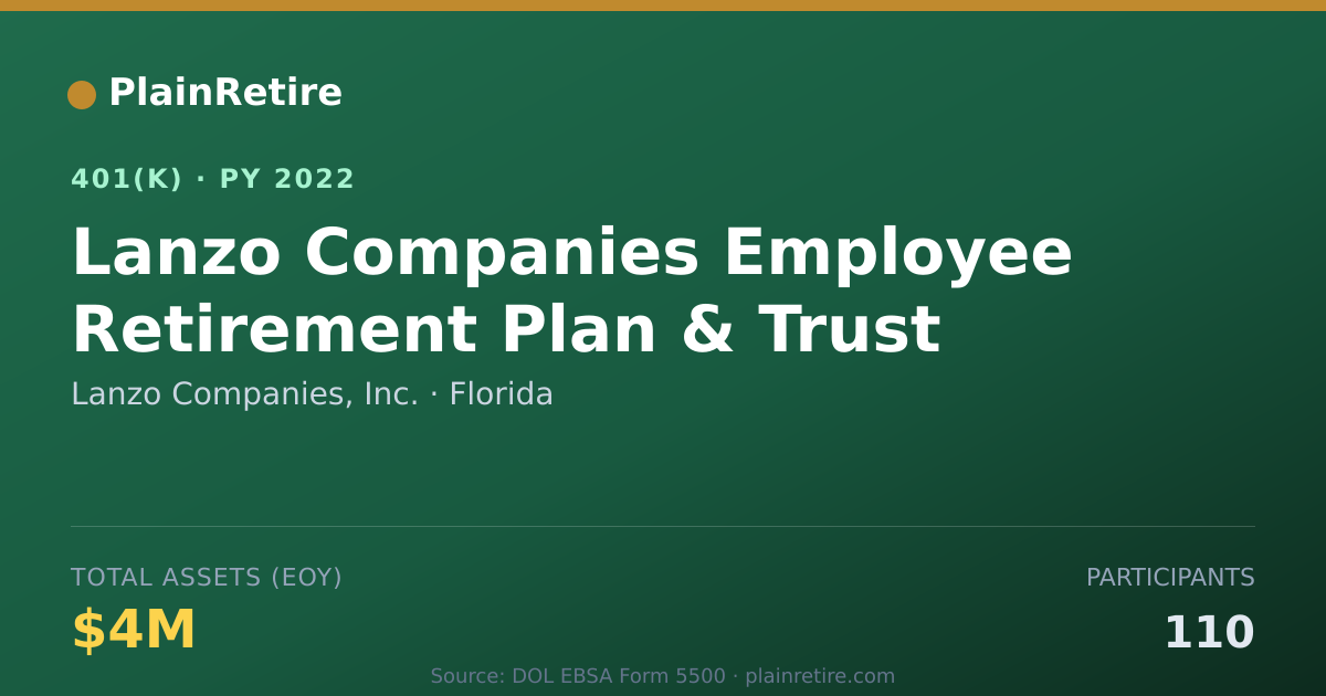 Shareable card for Lanzo Companies, Inc. 401(k) Plan (2022)