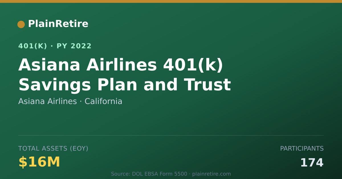 Shareable card for Asiana Airlines 401(k) Plan (2022)