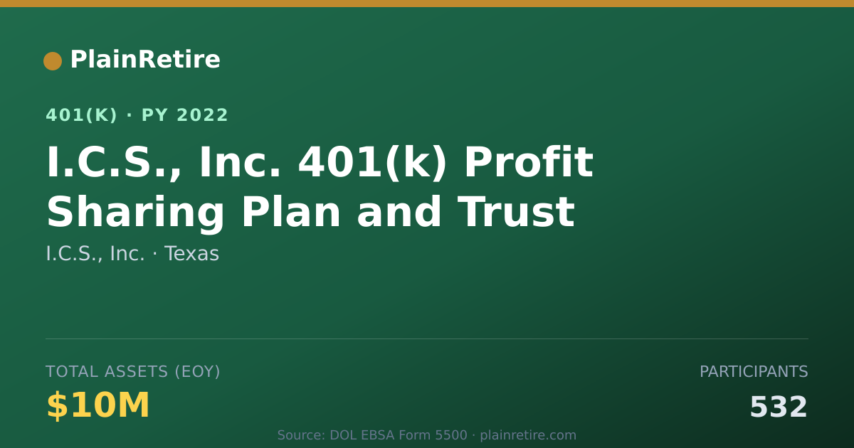 Shareable card for I.C.S., Inc. 401(k) Plan (2022)