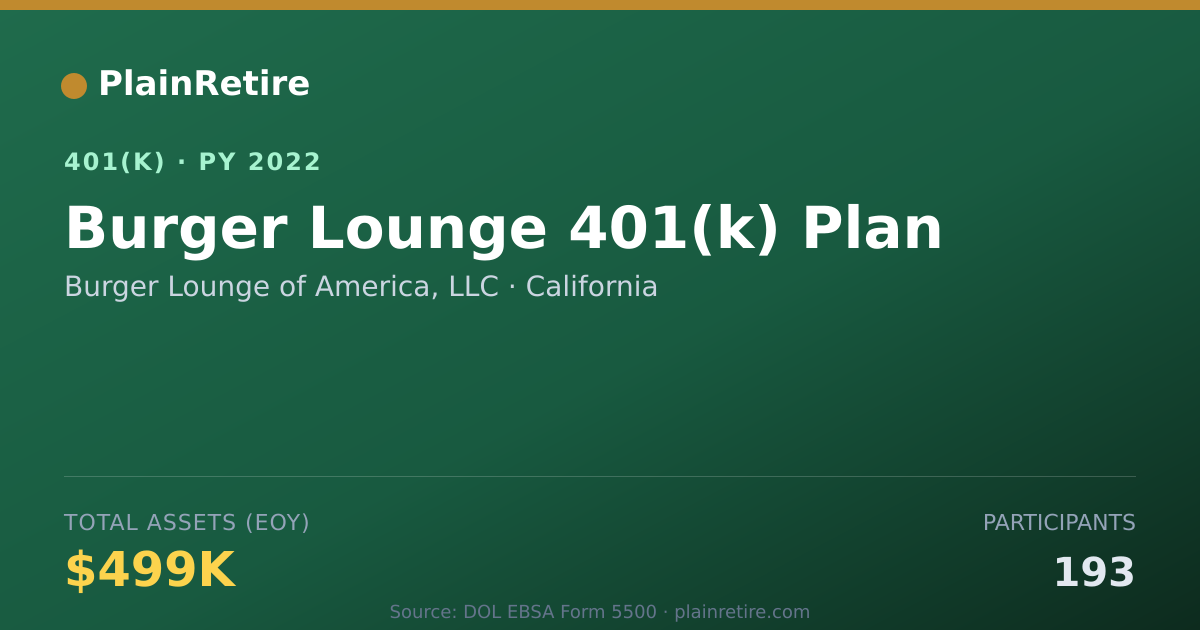 Shareable card for Burger Lounge of America, LLC 401(k) Plan (2022)