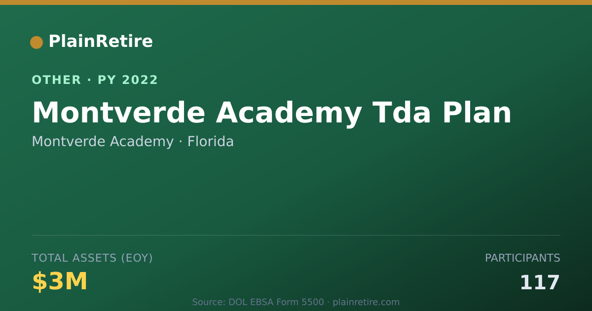 Shareable card for Montverde Academy Retirement Plan (2022)