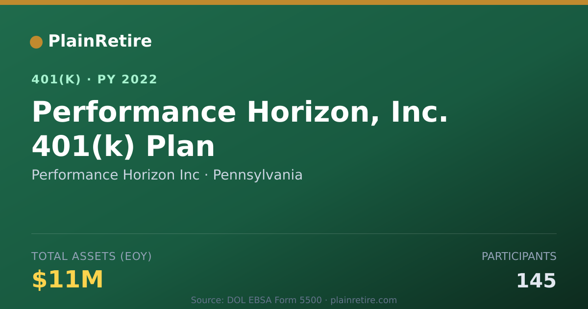 Shareable card for Performance Horizon Inc 401(k) Plan (2022)