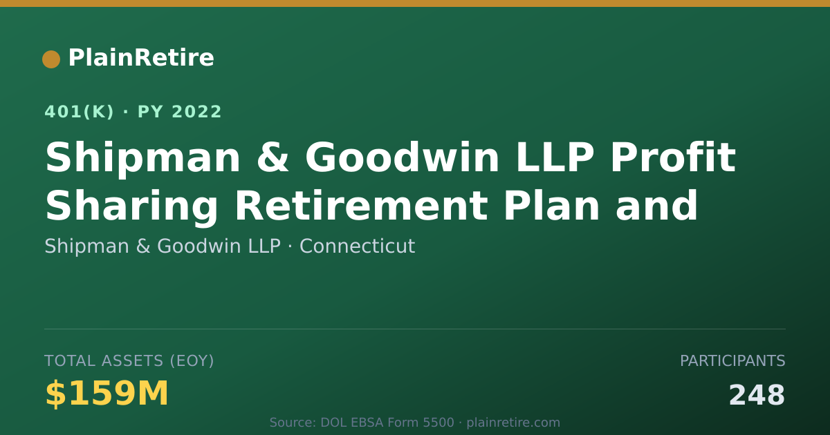 Shareable card for Shipman & Goodwin LLP 401(k) Plan (2022)