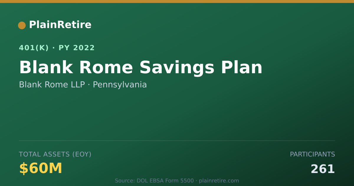 Shareable card for Blank Rome LLP 401(k) Plan (2022)