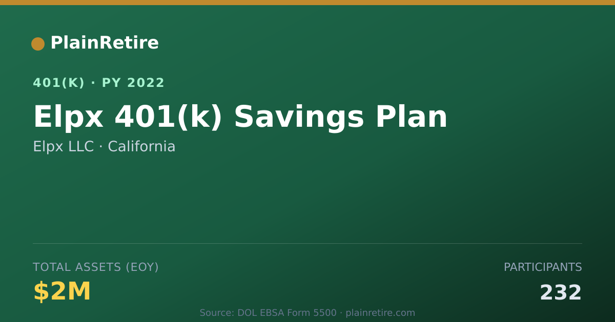 Shareable card for Elpx LLC 401(k) Plan (2022)
