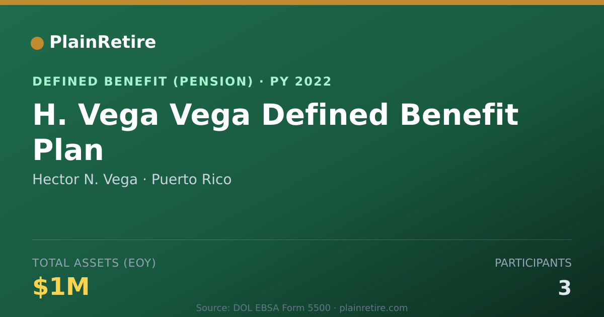 Shareable card for Hector N. Vega Pension Plan (2022)
