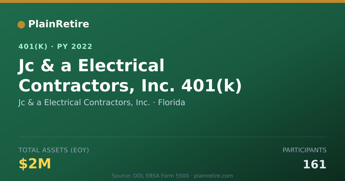 Shareable card for Jc & a Electrical Contractors, Inc. 401(k) Plan (2022)