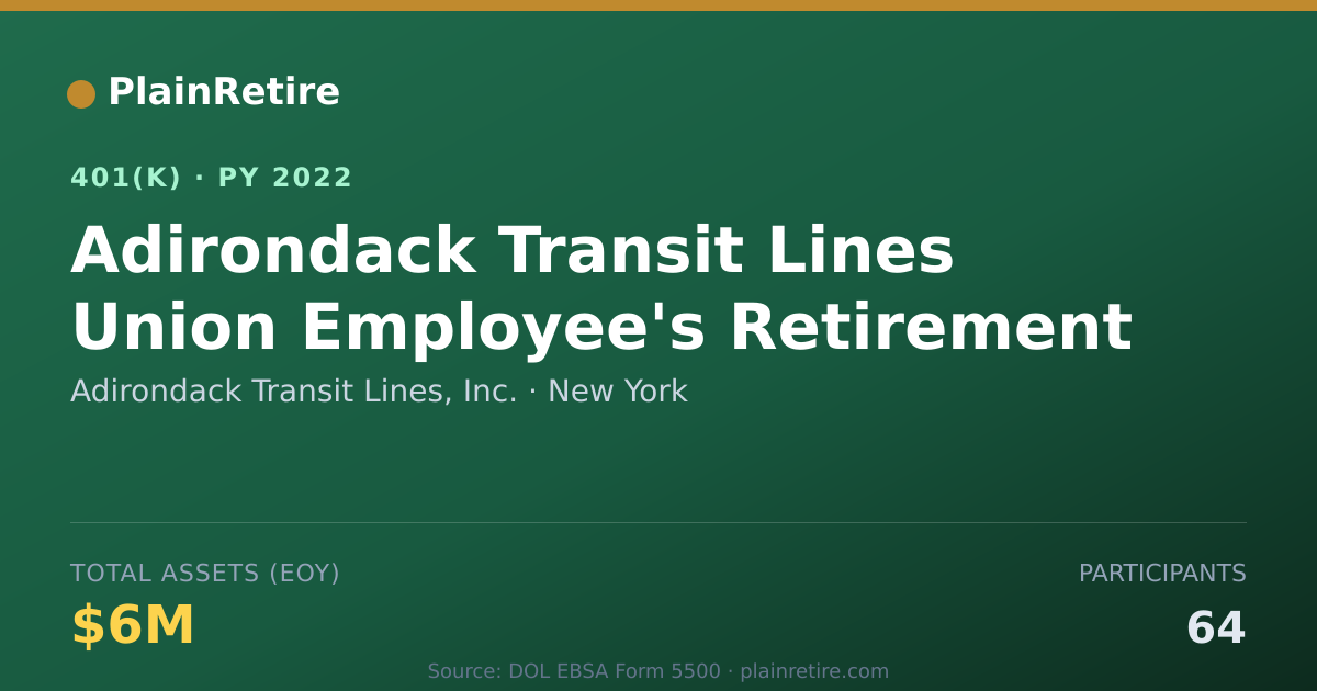 Shareable card for Adirondack Transit Lines, Inc. 401(k) Plan (2022)