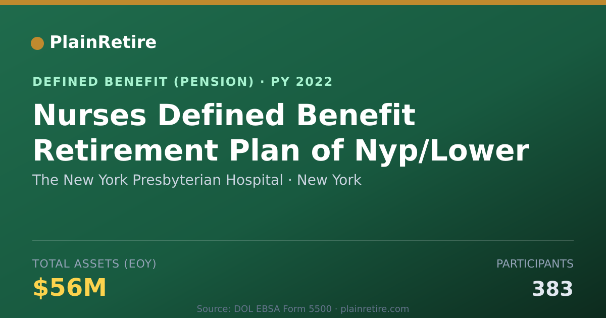 Shareable card for The New York Presbyterian Hospital Pension Plan (2022)