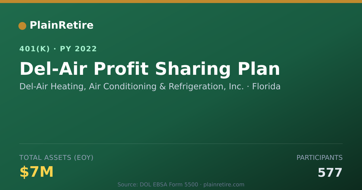 Shareable card for Del-Air Heating, Air Conditioning & Refri 401(k) Plan (2022)