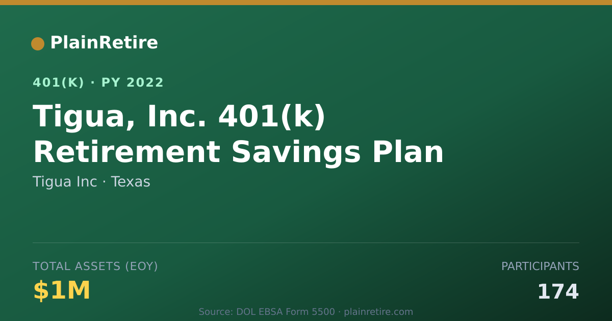Shareable card for Tigua Inc 401(k) Plan (2022)