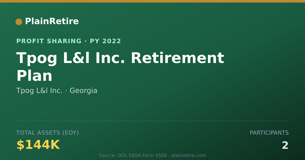 Shareable card for Tpog L&l Inc. Profit Sharing Plan (2022)